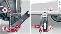 Door sill: Applying the jack under the door sill